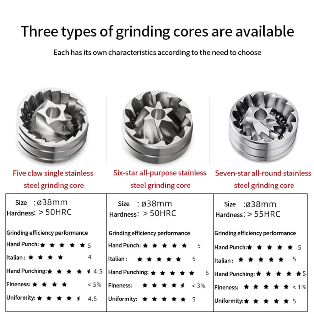 Three types of stainless steel grinding burr cores with comparison chart