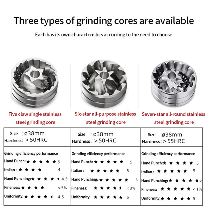 Three types of stainless steel grinding burr cores with comparison chart